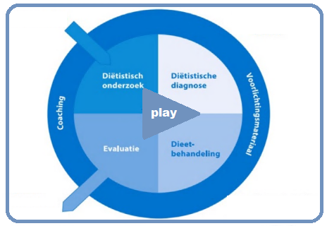 Video fasen in het diëtisch consult